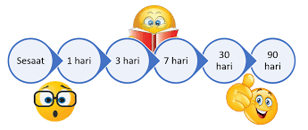 Teknik Active Recall untuk Belajar Orang Dewasa